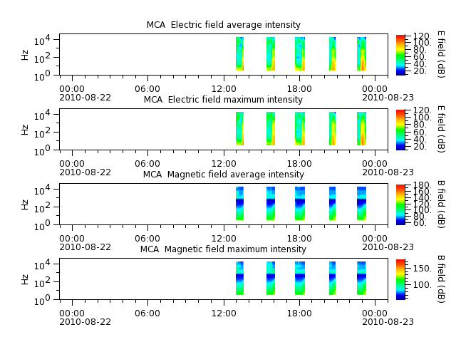 ak_h1_mca_20100822_v02.cdf.png