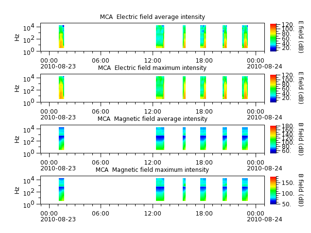 ak_h1_mca_20100823_v02.cdf.png