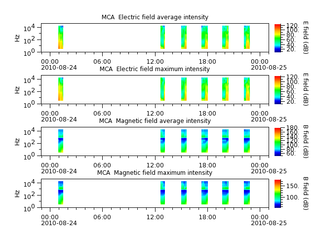ak_h1_mca_20100824_v02.cdf.png