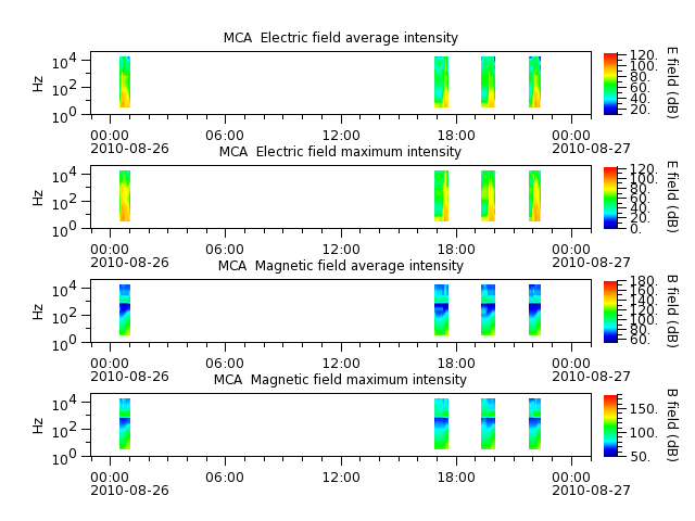 ak_h1_mca_20100826_v02.cdf.png