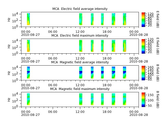 ak_h1_mca_20100827_v02.cdf.png