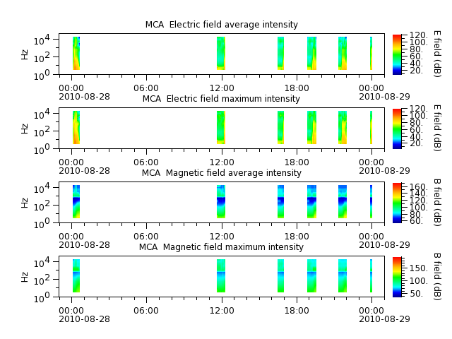 ak_h1_mca_20100828_v02.cdf.png