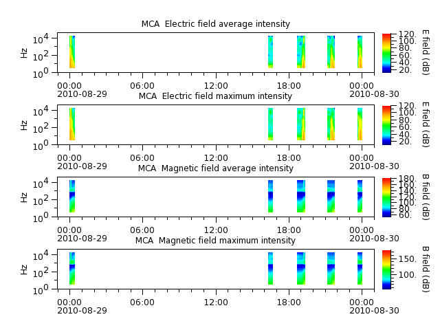 ak_h1_mca_20100829_v02.cdf.png