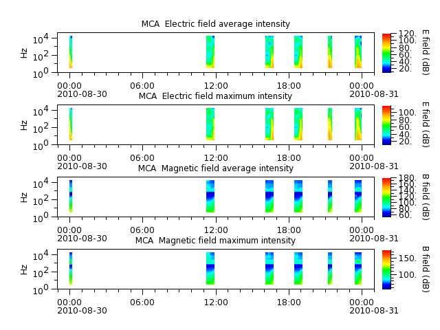 ak_h1_mca_20100830_v02.cdf.png