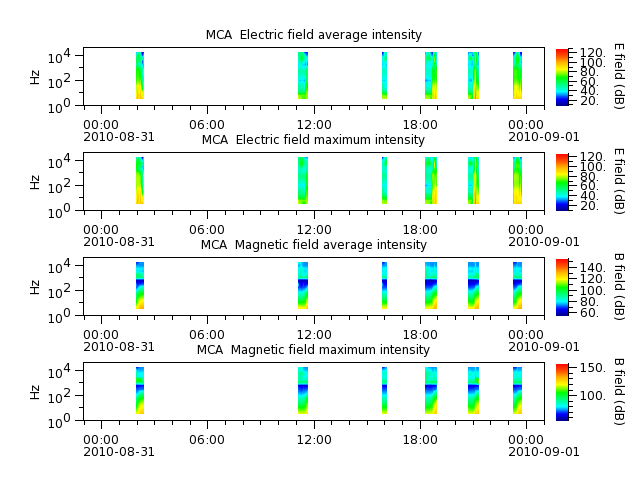 ak_h1_mca_20100831_v02.cdf.png