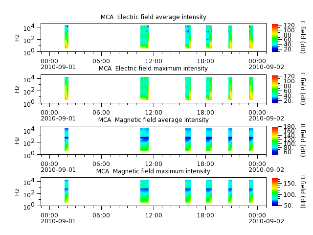 ak_h1_mca_20100901_v02.cdf.png