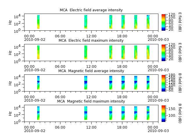 ak_h1_mca_20100902_v02.cdf.png