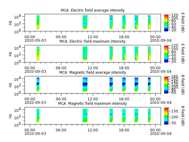ak_h1_mca_20100903_v02.cdf.png