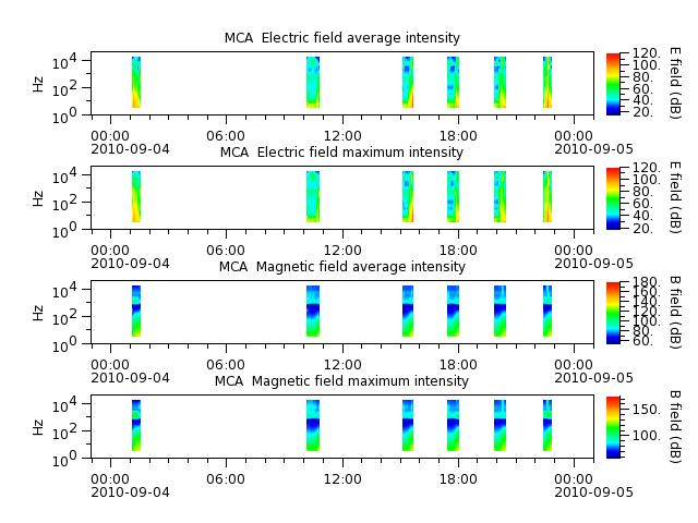 ak_h1_mca_20100904_v02.cdf.png