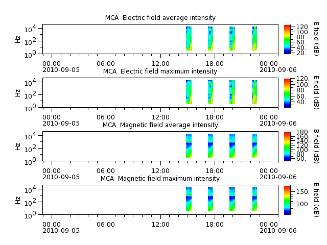ak_h1_mca_20100905_v02.cdf.png