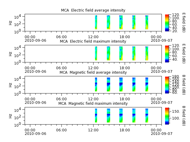 ak_h1_mca_20100906_v02.cdf.png