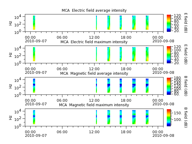 ak_h1_mca_20100907_v02.cdf.png