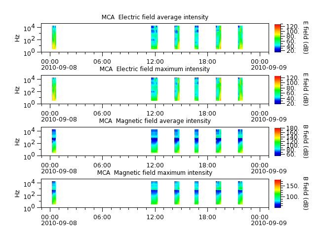 ak_h1_mca_20100908_v02.cdf.png