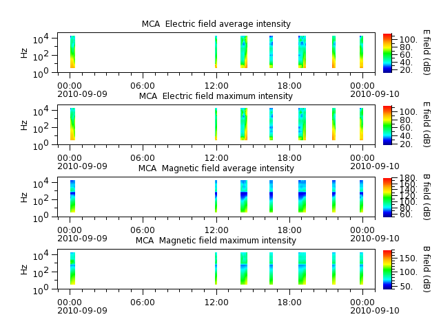 ak_h1_mca_20100909_v02.cdf.png