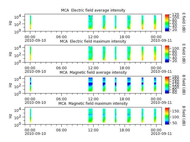 ak_h1_mca_20100910_v02.cdf.png