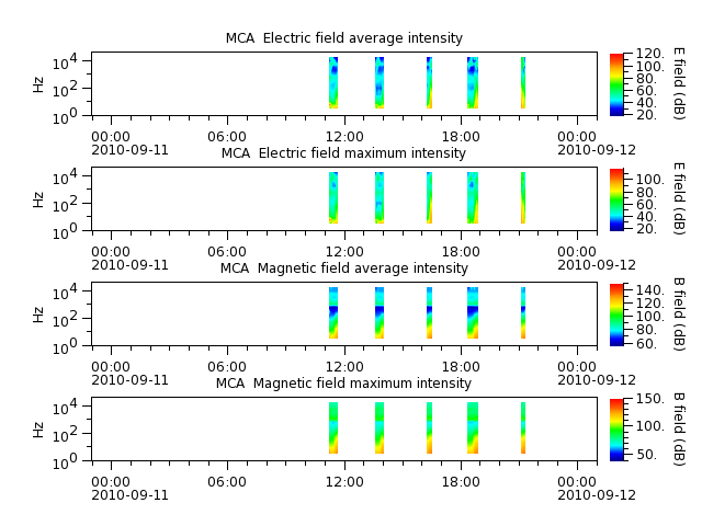 ak_h1_mca_20100911_v02.cdf.png