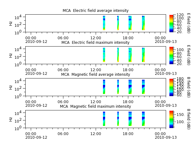 ak_h1_mca_20100912_v02.cdf.png