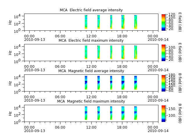 ak_h1_mca_20100913_v02.cdf.png