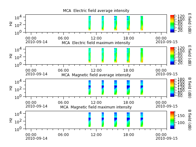 ak_h1_mca_20100914_v02.cdf.png