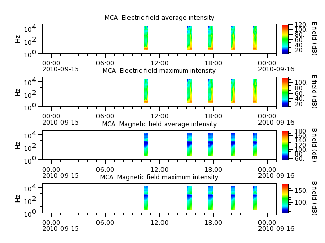 ak_h1_mca_20100915_v02.cdf.png