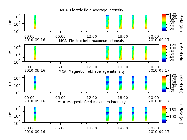 ak_h1_mca_20100916_v02.cdf.png