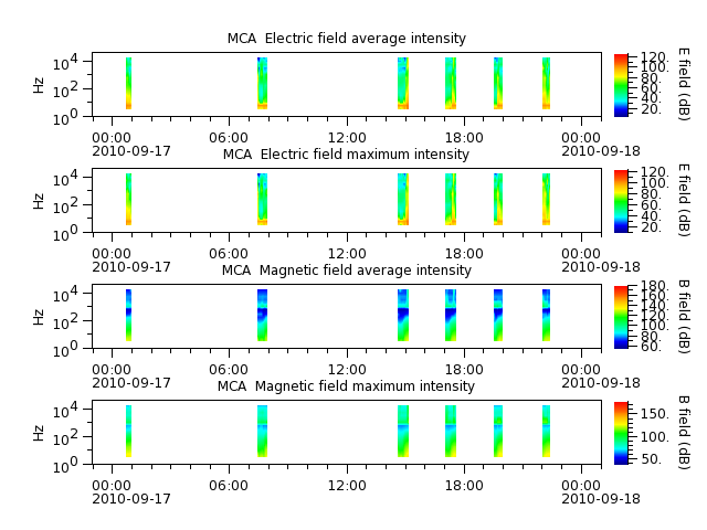 ak_h1_mca_20100917_v02.cdf.png