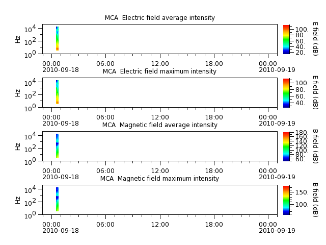ak_h1_mca_20100918_v02.cdf.png