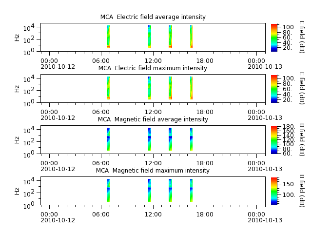 ak_h1_mca_20101012_v02.cdf.png