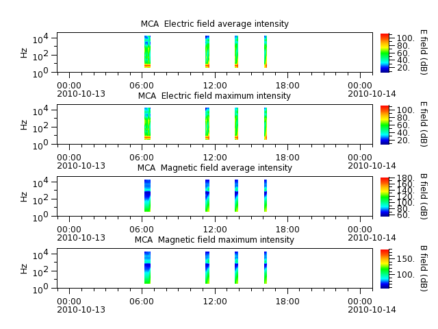 ak_h1_mca_20101013_v02.cdf.png
