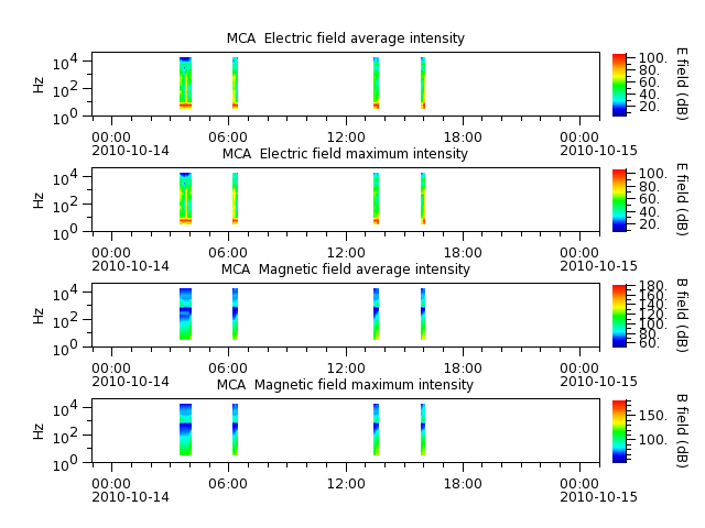 ak_h1_mca_20101014_v02.cdf.png