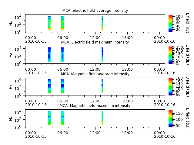 ak_h1_mca_20101015_v02.cdf.png