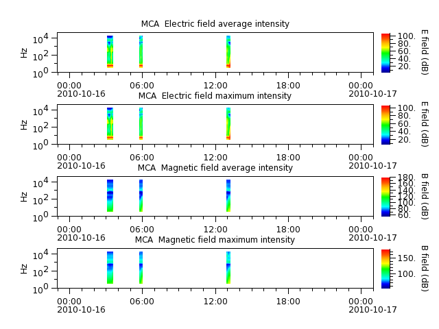 ak_h1_mca_20101016_v02.cdf.png