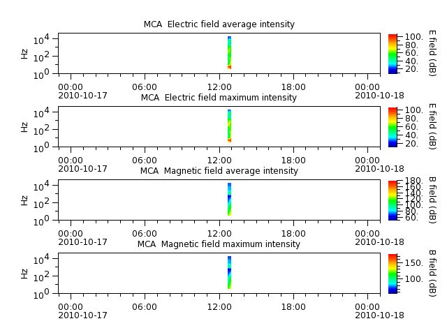 ak_h1_mca_20101017_v02.cdf.png