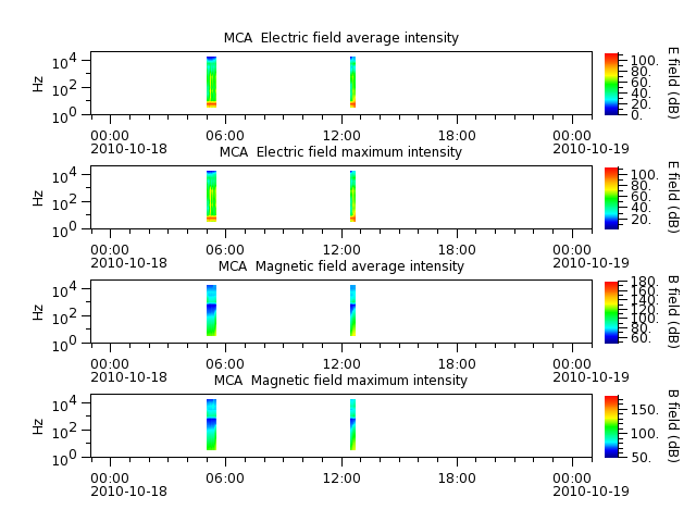 ak_h1_mca_20101018_v02.cdf.png