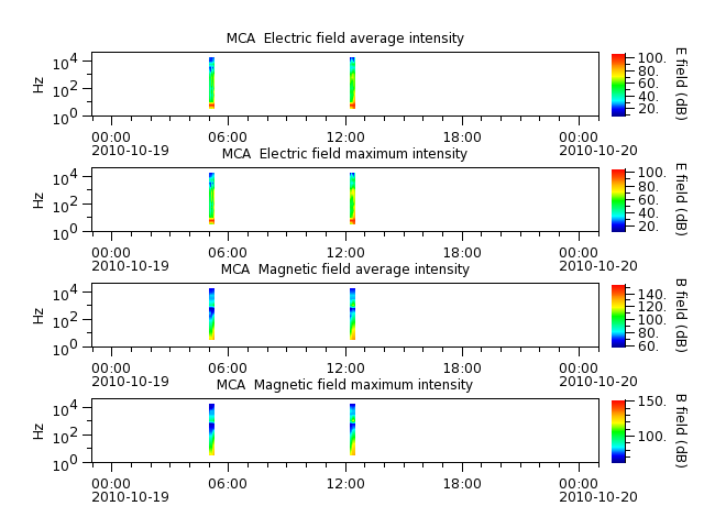 ak_h1_mca_20101019_v02.cdf.png