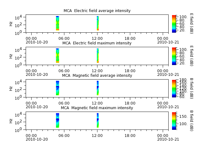 ak_h1_mca_20101020_v02.cdf.png