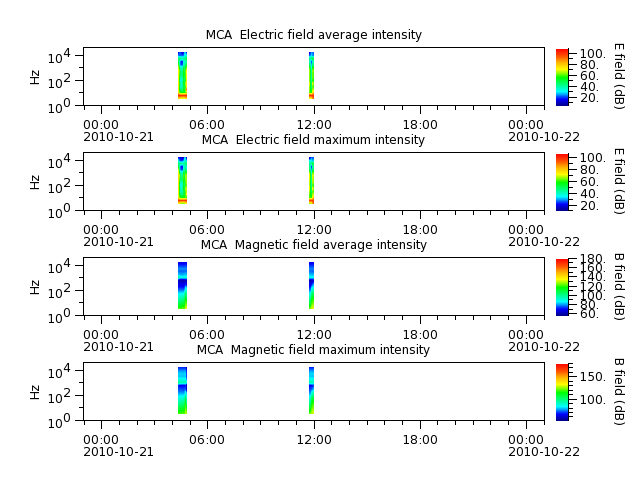 ak_h1_mca_20101021_v02.cdf.png