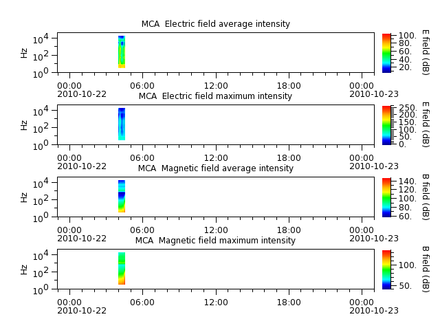ak_h1_mca_20101022_v02.cdf.png