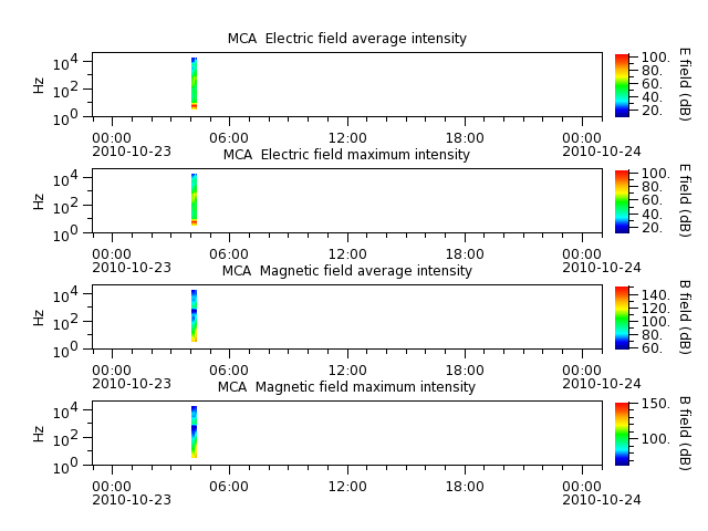 ak_h1_mca_20101023_v02.cdf.png