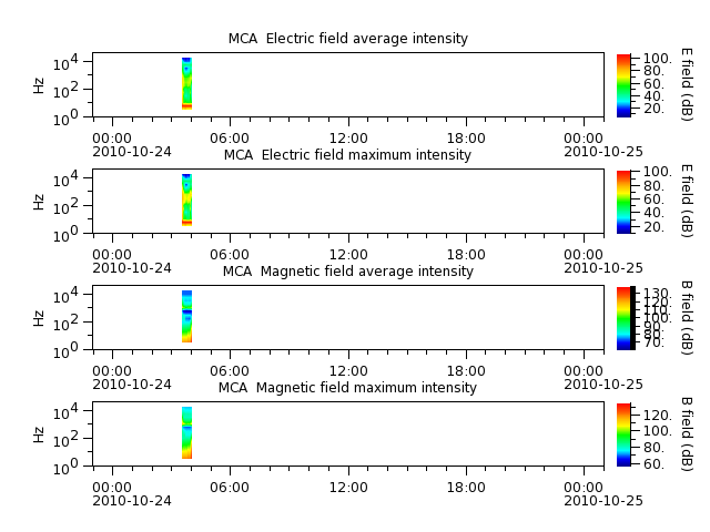 ak_h1_mca_20101024_v02.cdf.png