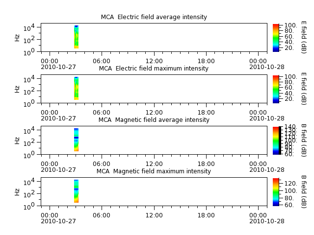 ak_h1_mca_20101027_v02.cdf.png