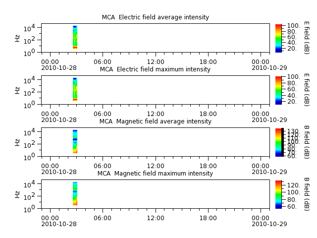 ak_h1_mca_20101028_v02.cdf.png