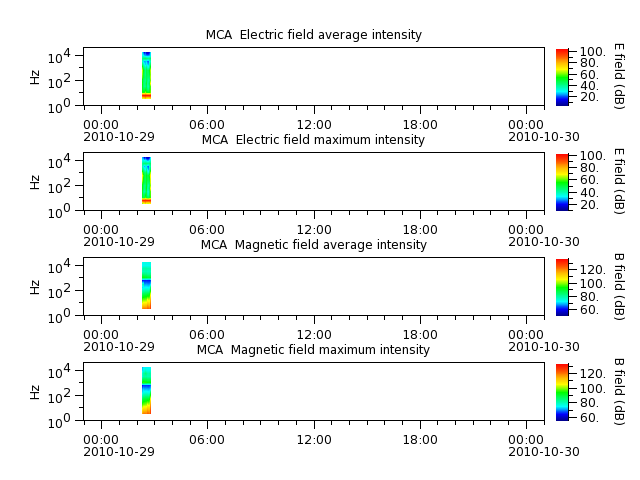 ak_h1_mca_20101029_v02.cdf.png