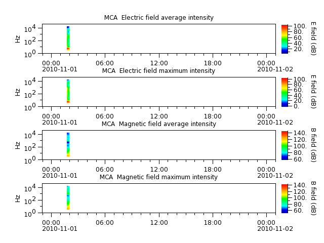 ak_h1_mca_20101101_v02.cdf.png