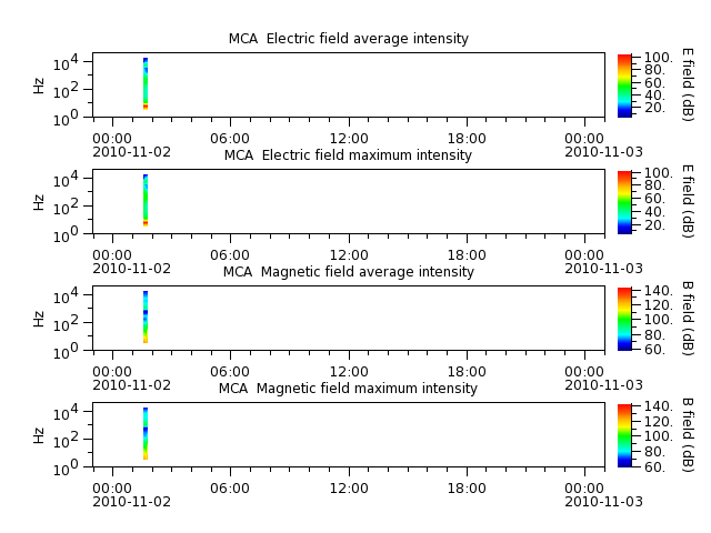 ak_h1_mca_20101102_v02.cdf.png