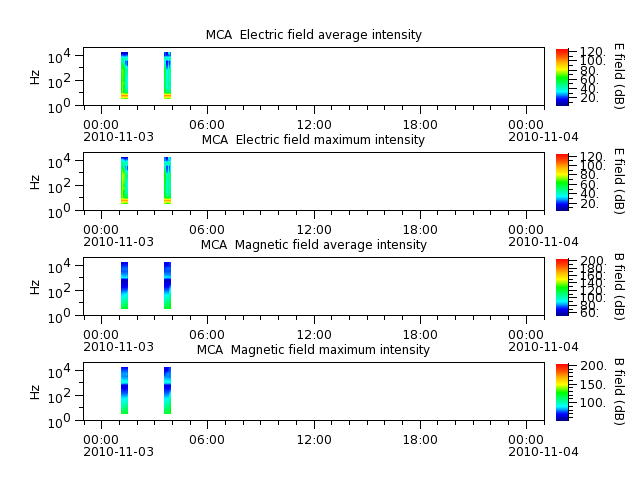 ak_h1_mca_20101103_v02.cdf.png