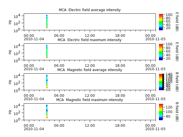 ak_h1_mca_20101104_v02.cdf.png
