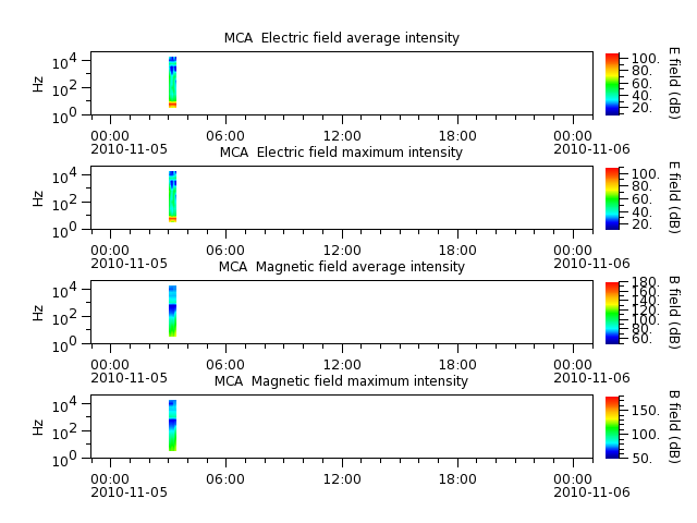 ak_h1_mca_20101105_v02.cdf.png