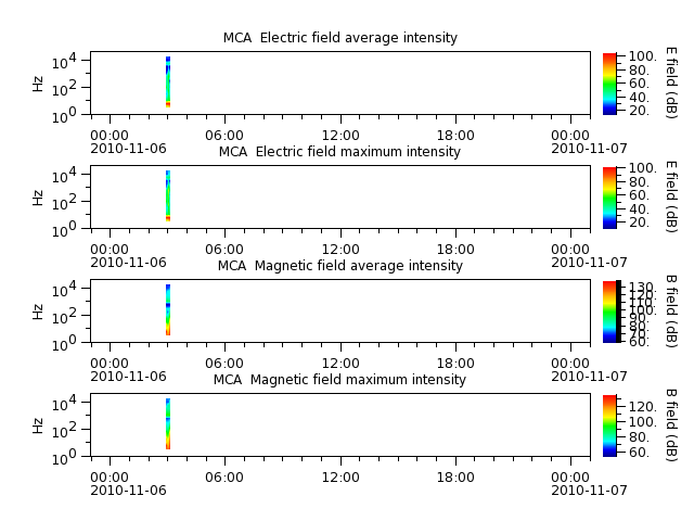 ak_h1_mca_20101106_v02.cdf.png