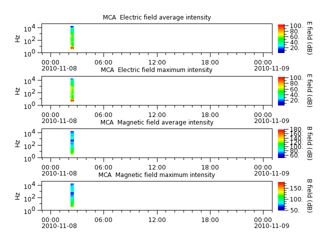 ak_h1_mca_20101108_v02.cdf.png